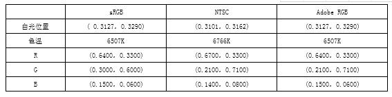 LCD顯示屏色域覆蓋率是什么？色域的標(biāo)準(zhǔn)介紹