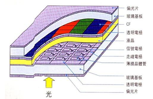 LCD液晶顯示屏 LCD液晶顯示屏